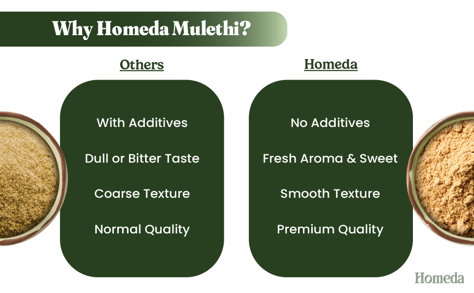 Homeda Mulethi Powder Organic for Face Pigmentation (100 Grams) Licorice Powder for Drinking, Yashtimadhu for Eating, Skin, Hair Growth Pure Liquorice Root extract Athimathuram, Mulethi Stick, Jeshthamadh