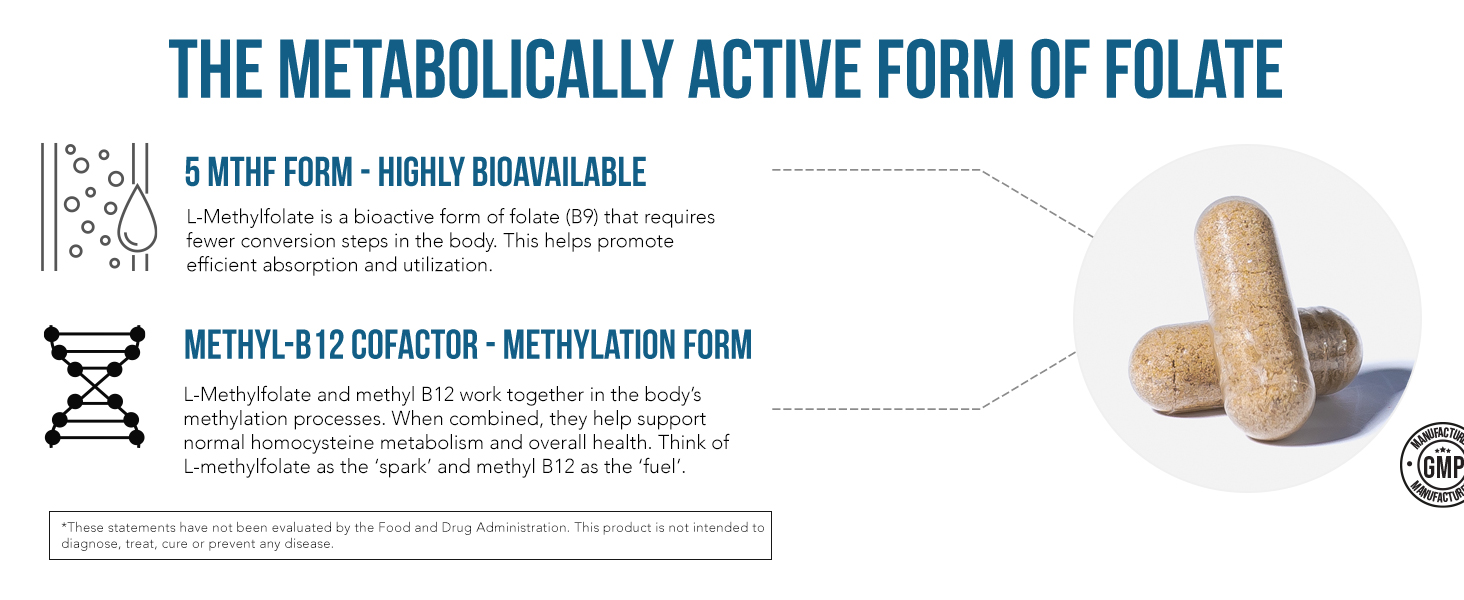 L Methyl Folate 15mg + Methyl B12 Cofactor, High Potency Active 5-MTHF Form