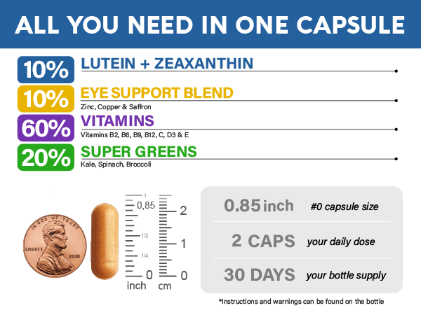 Eye Vitamins - Lutein and Zeaxanthin Supplements - AREDS2 Based - 60 Caps