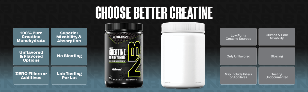NutraBio Pure Micronized Creatine Monohydrate Powder Supplement, Unflavored, (300 g) - Supports Bulk Muscle Energy, Recovery, and Strength - HPLC Tested Creatine Powder Supplement for Men and Women