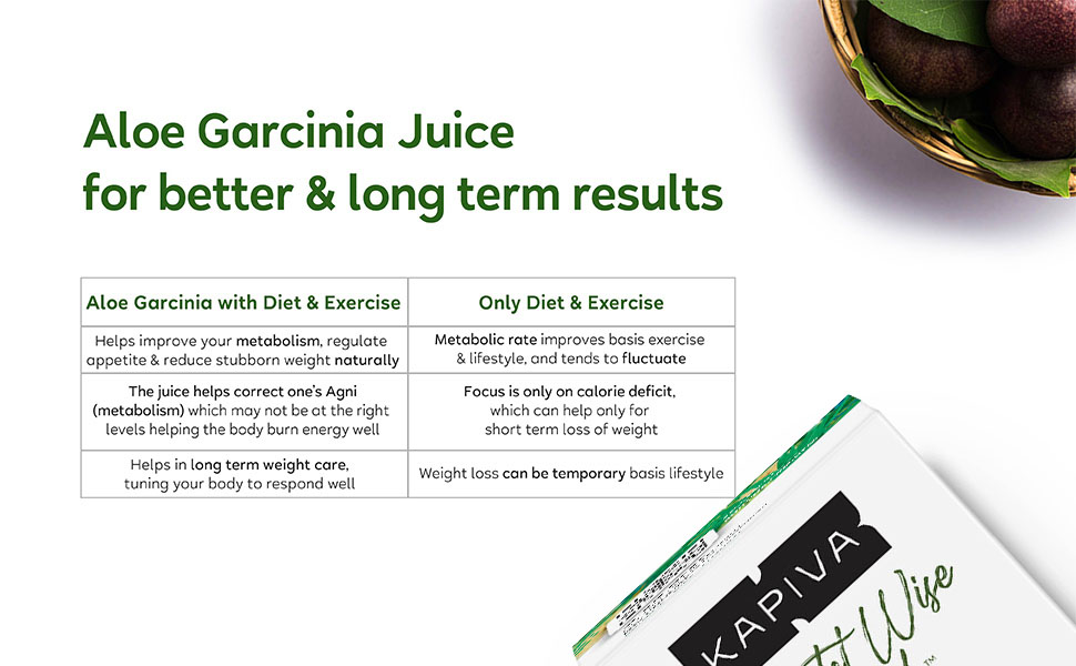 Kapiva Aloe Vera + Garcinia Juice | Garcinia Cambogia for Weight Management and Detox | No Added Sugar (1L)
