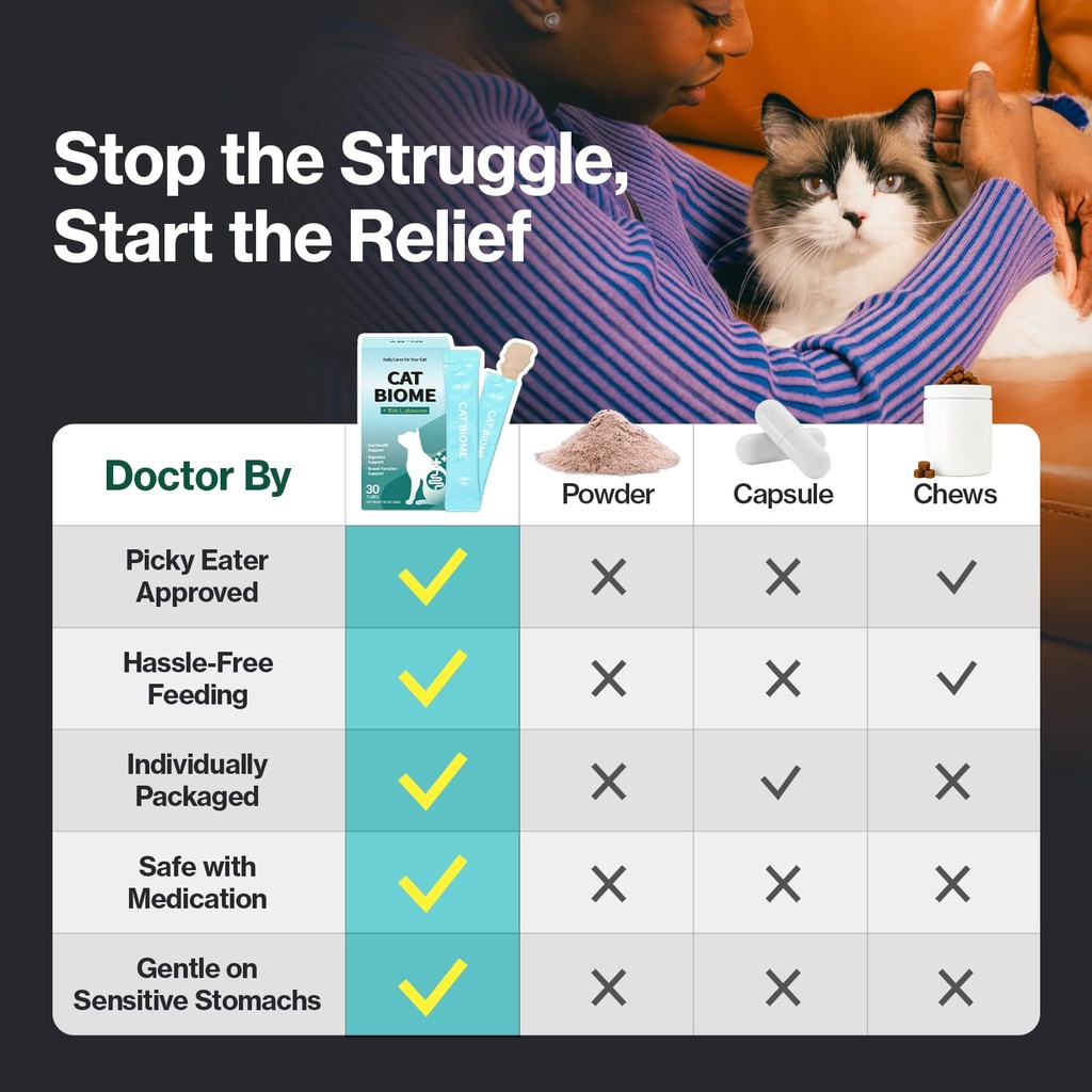 doctor-by-cat-biome-probiotics-for-cats--5.jpg