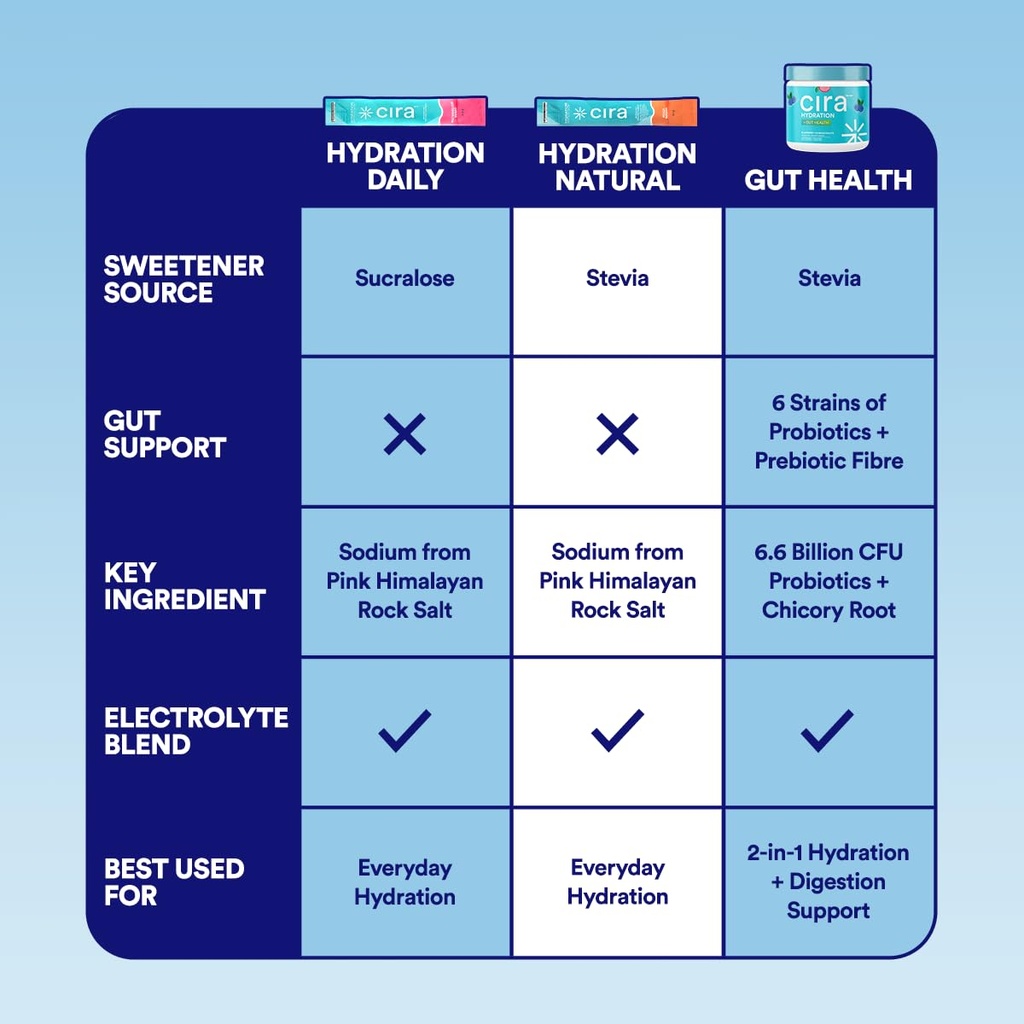 cira-hydration-stick-packs-electrolyte-p-5.jpg