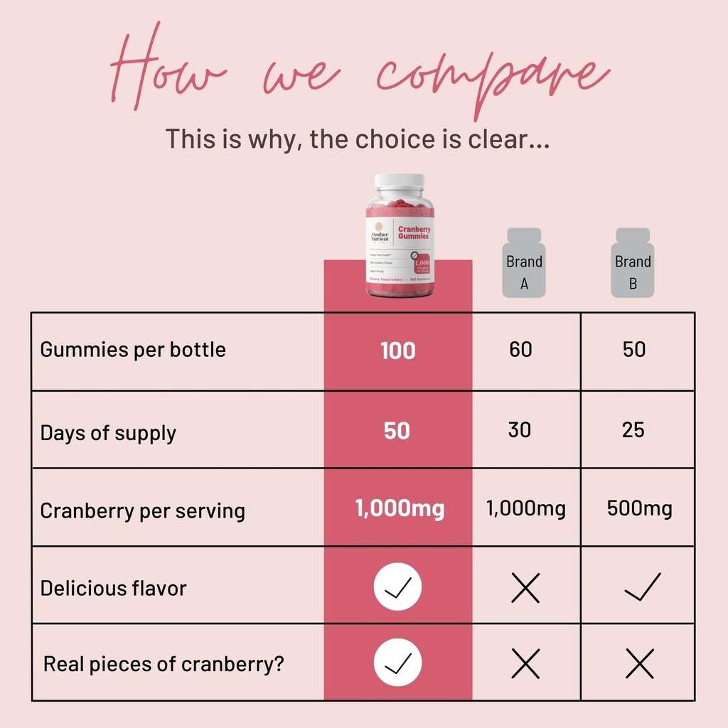 mother-nutrient-cranberry-gummies-supple-4.jpg