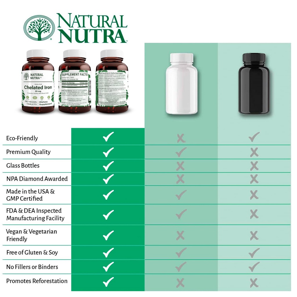 natural-nutra-chelated-iron-supplement-f-5.jpg