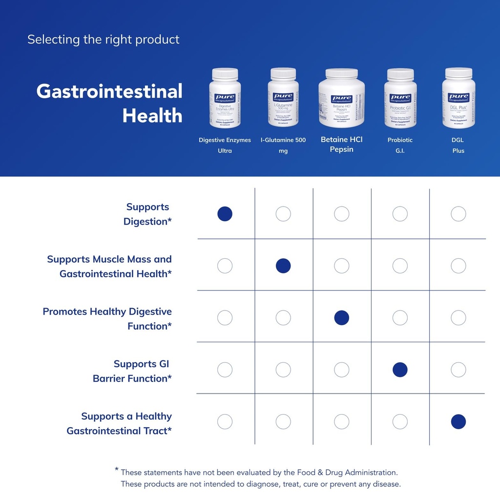 pure-encapsulations-digestive-enzymes-ul-61jZuBcGd4L.jpg