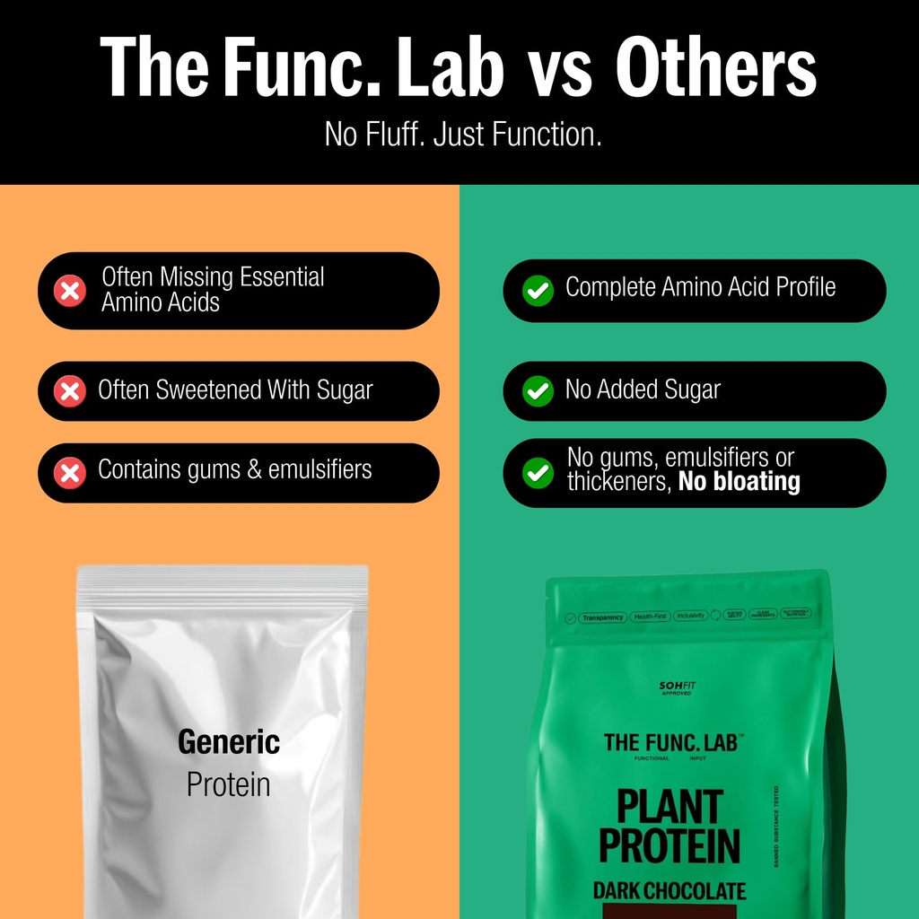 the-func-lab-plant-protein-for-men-and-w-71ept8pEG3L.jpg