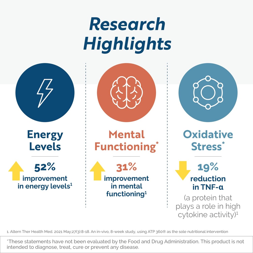 researched-nutritionals-atp-360-mitochon-71sTFV5Q8SL.jpg