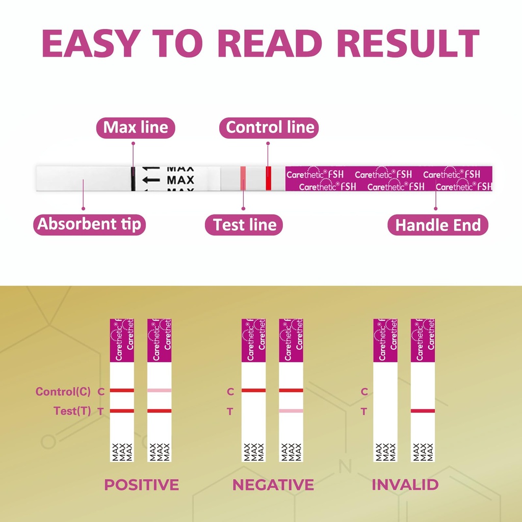 12-pack-carethetic-fsh-menopause-test-st-61lzECe19QL.jpg
