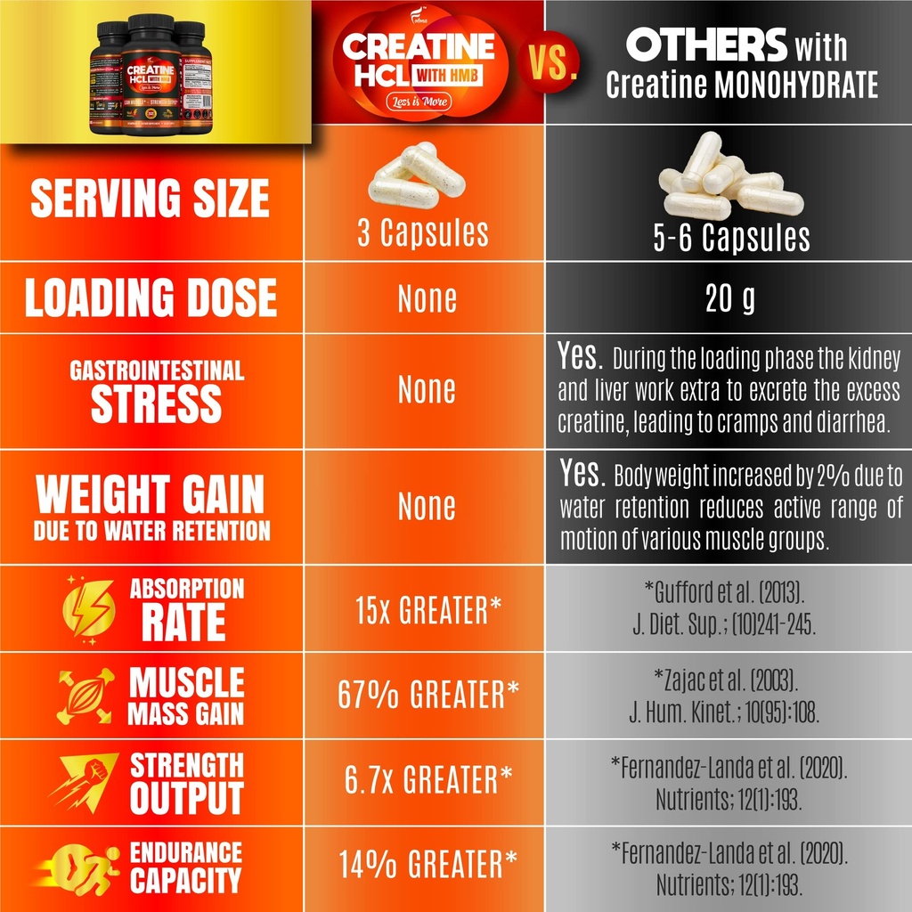 folona-creatine-hcl-capsules-with-hmb-fo-81v+ZFyGwuL.jpg