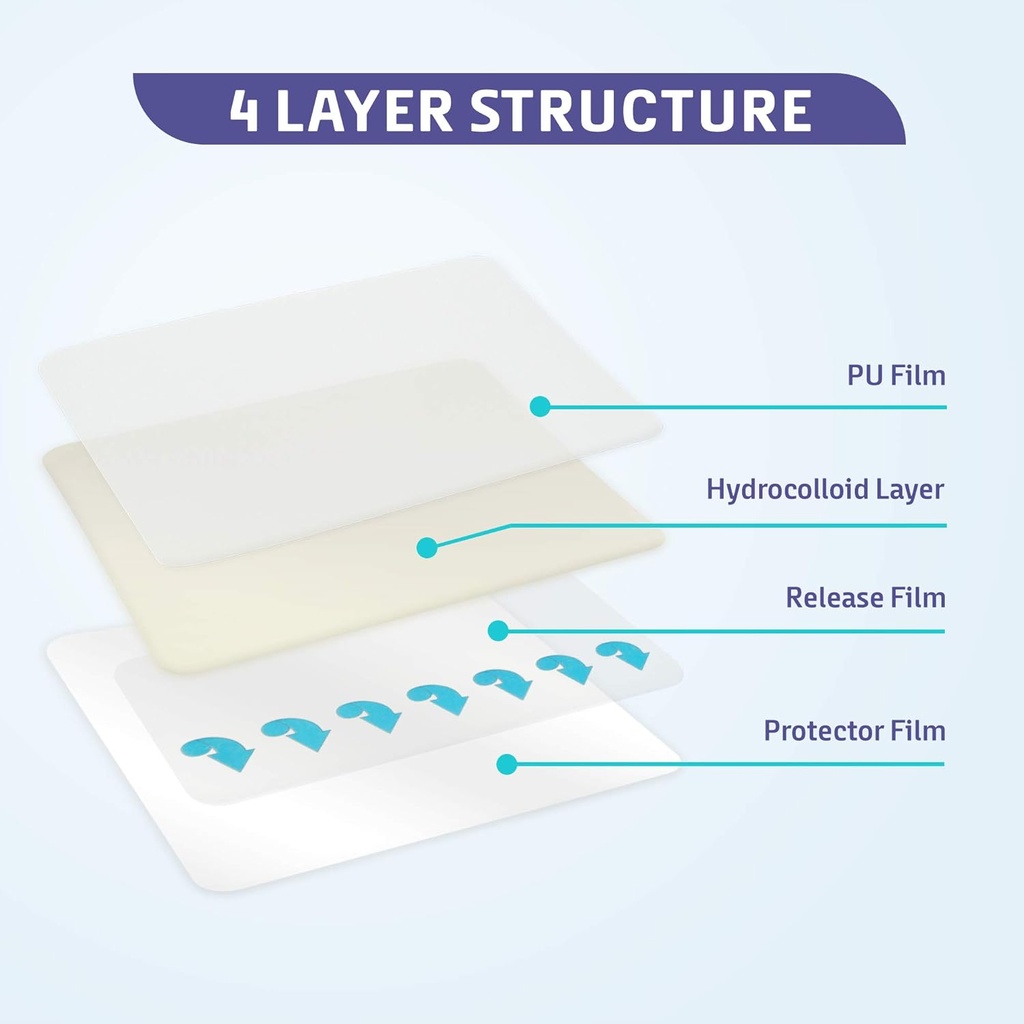 conkote-hydrocolloid-wound-dressing-4x-4-2.jpg