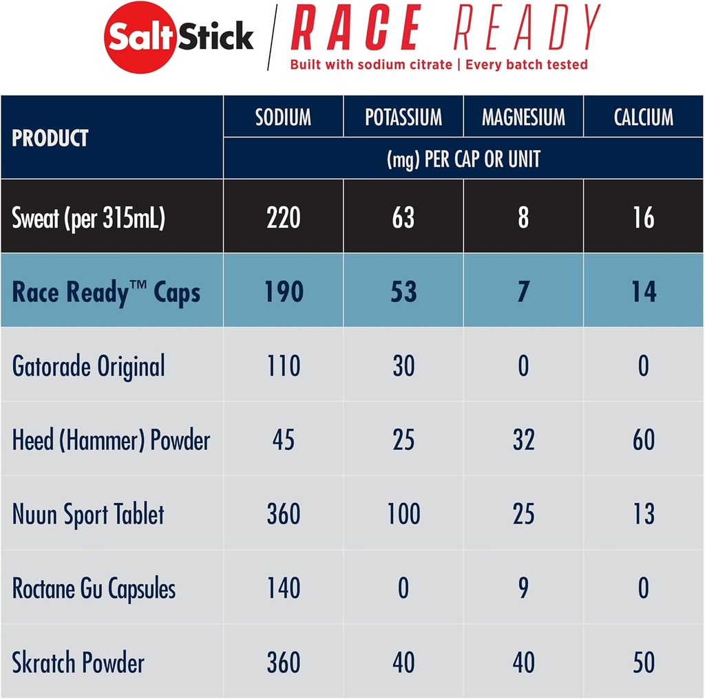 saltstick-race-ready-electrolyte-capsule-6.jpg