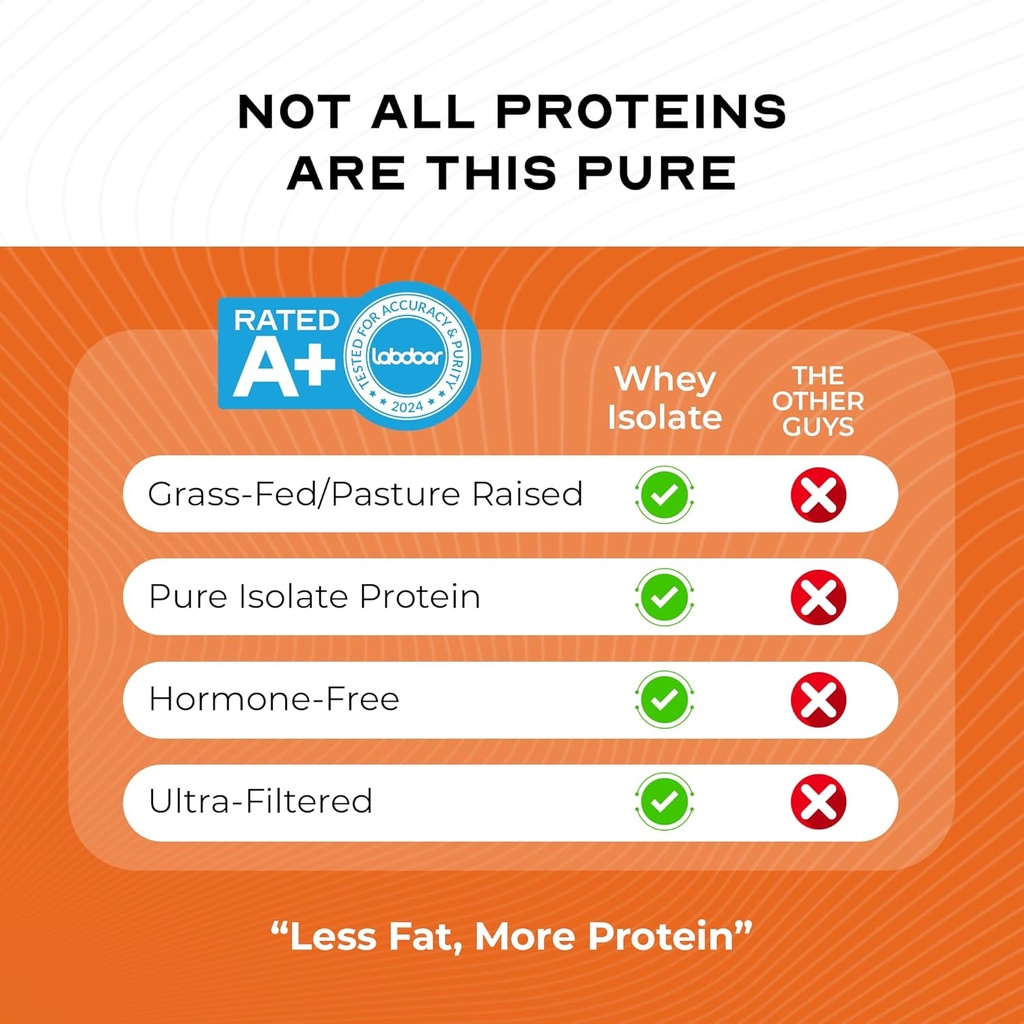 muscle-feast-grass-fed-whey-protein-isol-6.jpg