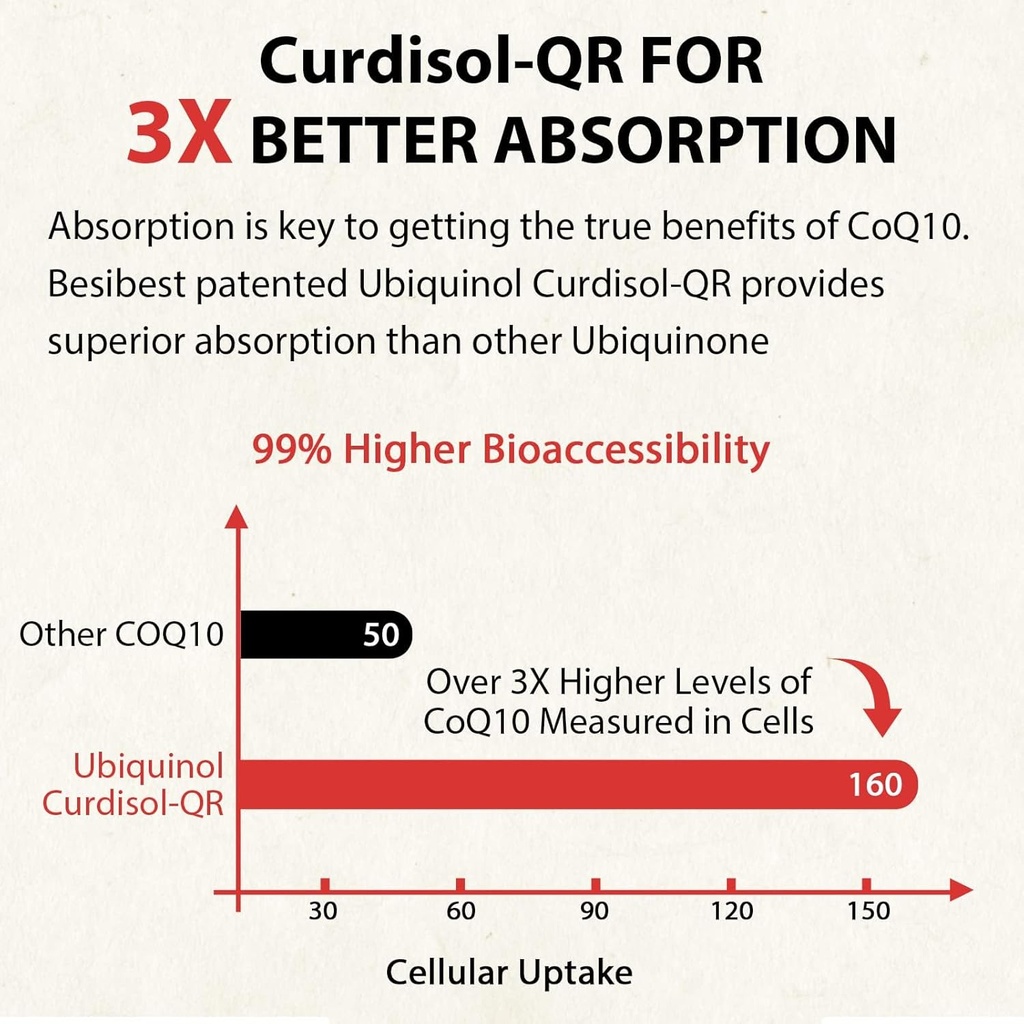 ubiquinol-coq10-600mg-softgel-active-for-5.jpg